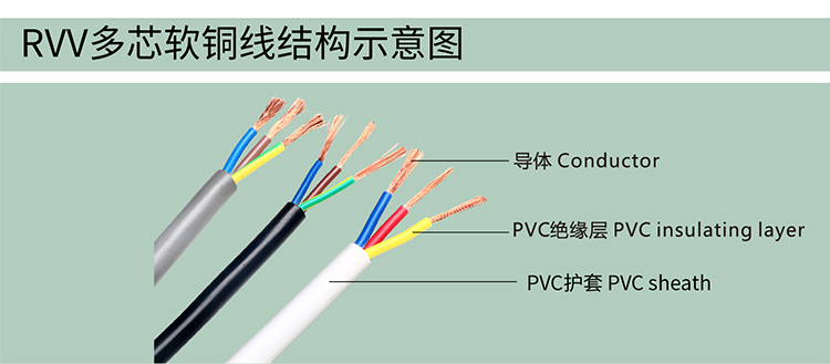 RVV软电缆，RVV软电缆规格，RVV软电缆价格，软电缆厂家