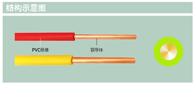 BV电线，线缆ce认证，ce认证电缆线，ce认证电线电缆