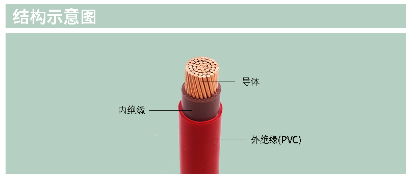 建圳達BVV電線電纜質量耐用幾年？如何延長使用的生命周期？