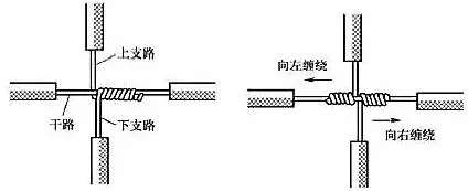 電線接頭如何接