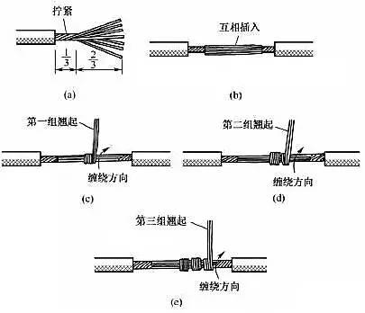 電線接頭如何接