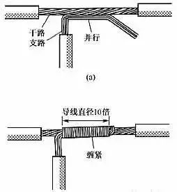 電線接頭如何接