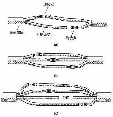 電線接頭如何接