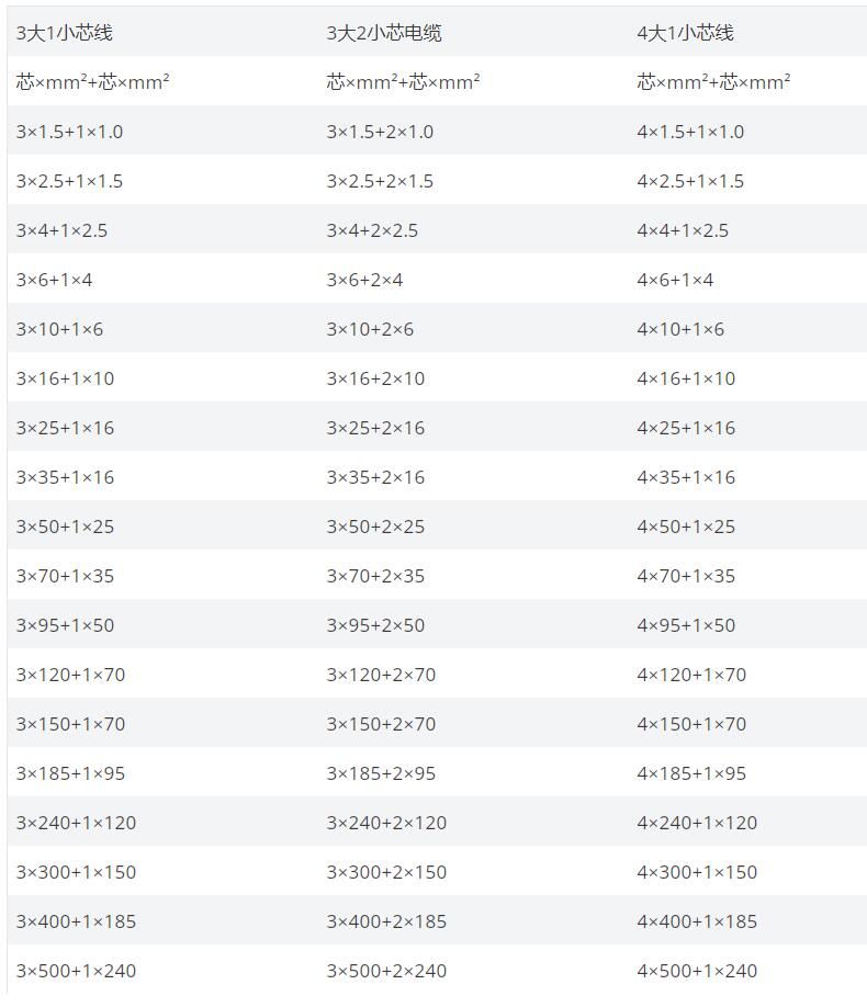 建圳达铠装电缆尺寸表