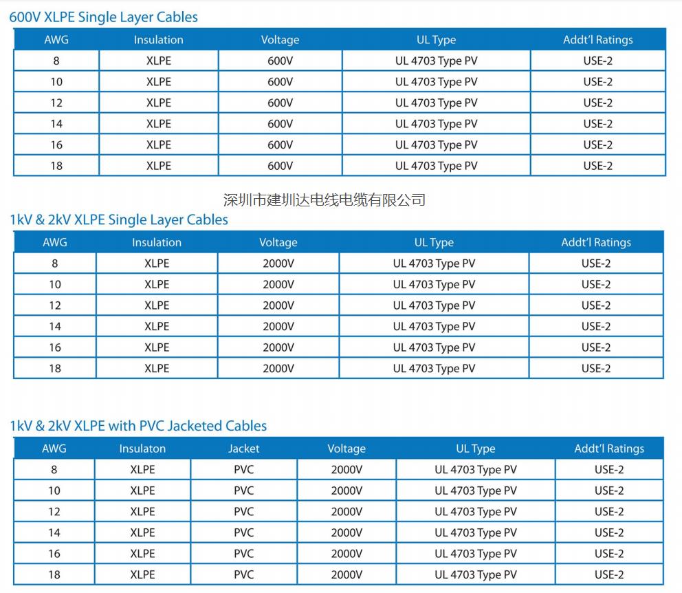建圳达ul光伏电缆