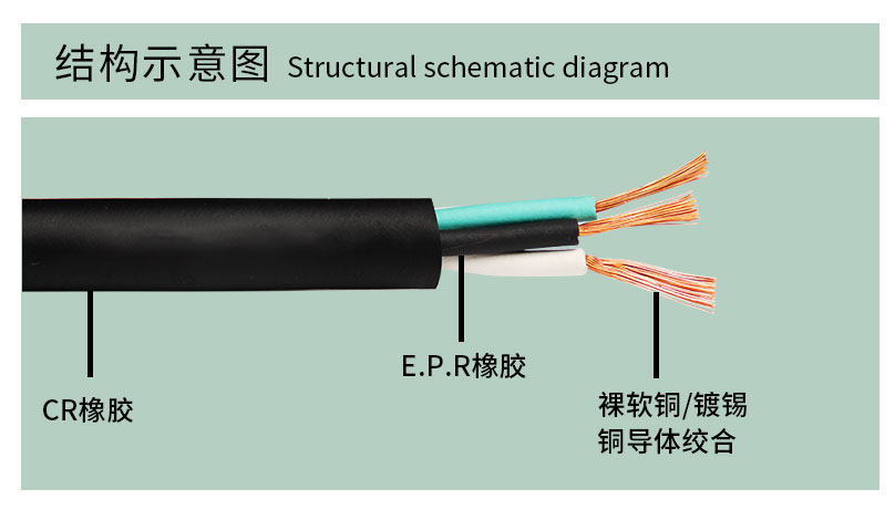 建圳达橡胶电缆结构示意图